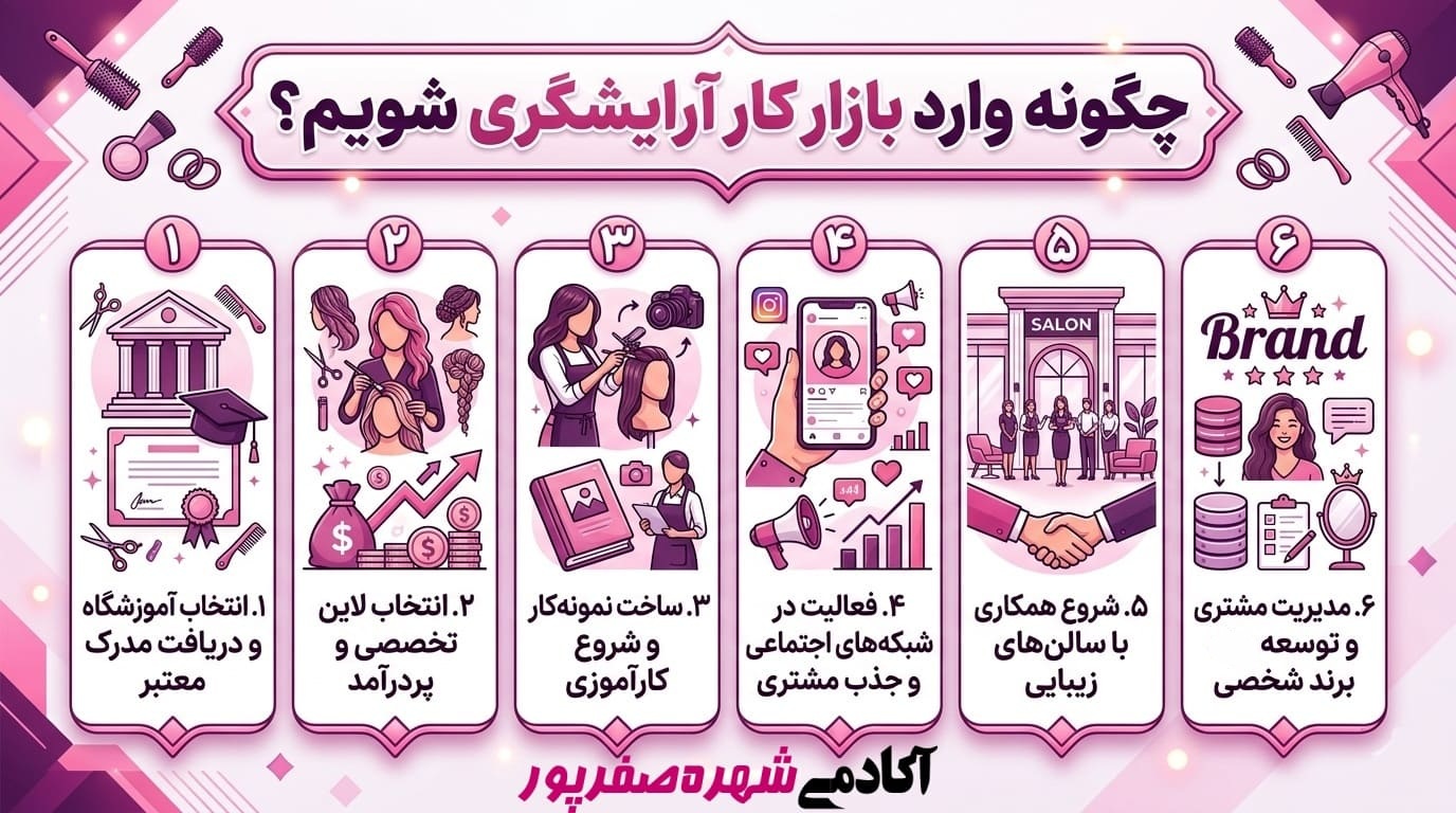 شغل آرایشگری زنانه