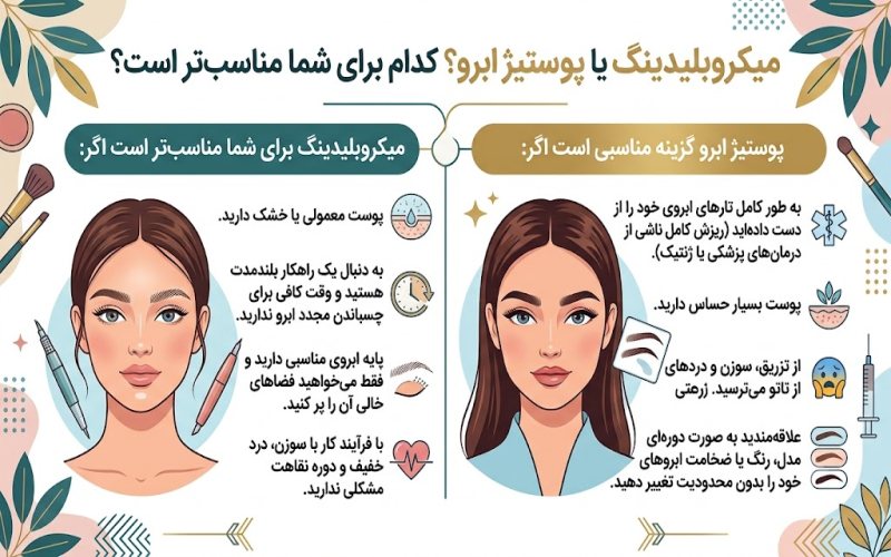 میکروبلیدینگ یا پوستیژ ابرو