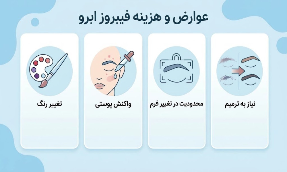 اینفوگرافیک هزینه فیبروز ابرو و عوارض آن