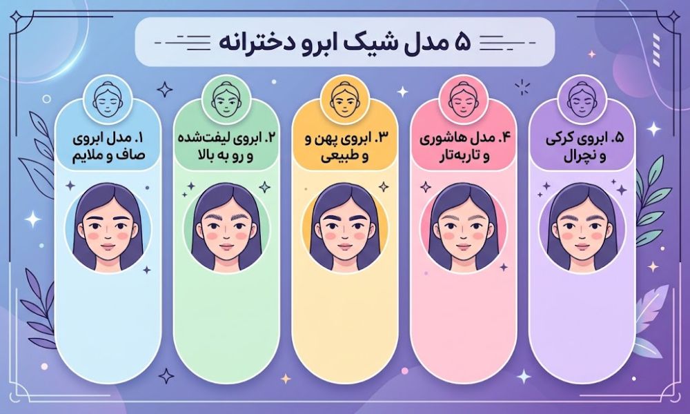 اینفوگرافیک معرفی ۵ مدل شیک ابرو دخترانه